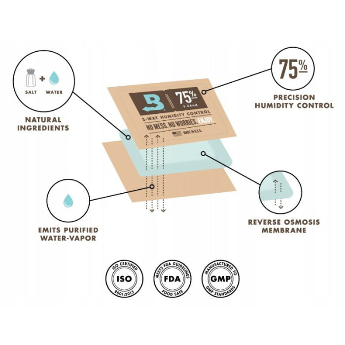 Boveda - 62 Percent - Humidity Regulator